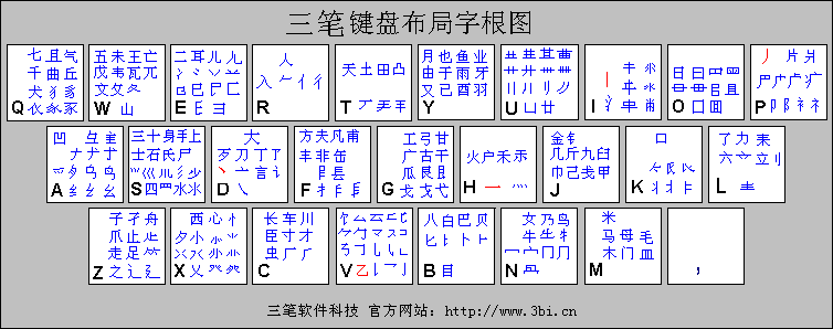 三笔字根键盘分布图:三笔官方网站